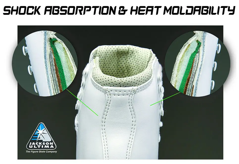 Detail image of boot’s ankle section with photo inserts of cross-sections showing the layers of ankle support.
