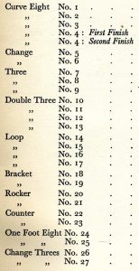 A white page with black text listing names like “Curve Eight, Number 1” and “Rocker, Number 20. “