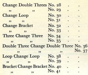 A white page with black text listing names like “Change Double Threes, Number 28” and “Double Three Change Double Three, Number 36. “