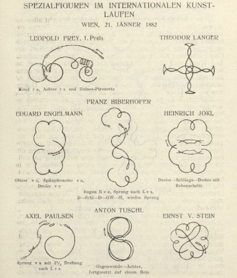 A diagram showing the skating patterns of eight competitors.