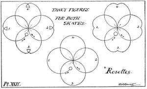 A diagram describing three clover-shaped skating patterns. It reads “Fancy figures for both skates. Rosettes”.